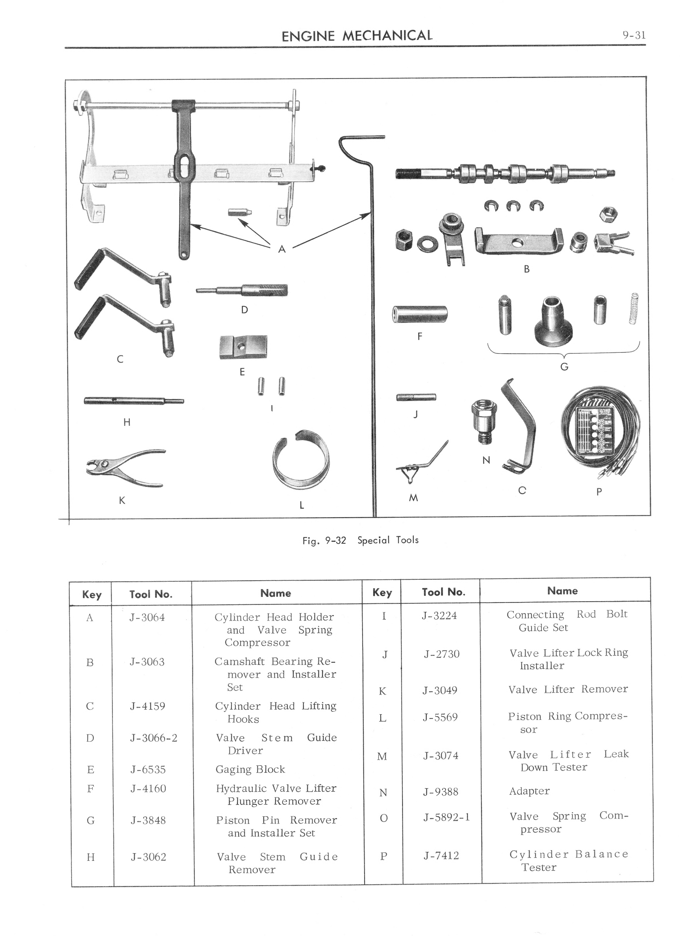 1962 Cadillac Shop Manual - Engine Mechanical Page 31 of 32